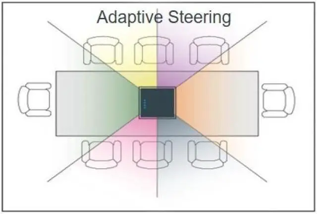Alt view image 4 of 14 - ClearOne COLLABORATE Versa PRO CT