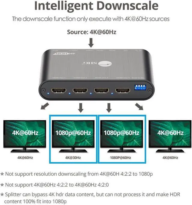 Alt view image 5 of 9 - SIIG 1x4 HDMI 2.0a Splitter