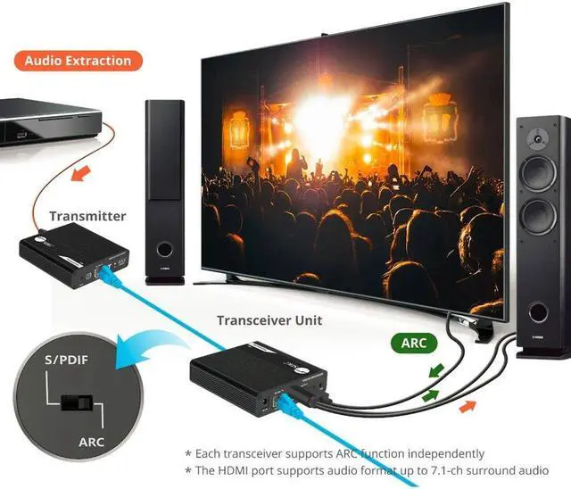 Alt view image 3 of 11 - SIIG AC CEH26N11S1 ipcolor 4K HDMI 2.0 Extender Daisy Chain Transceiver