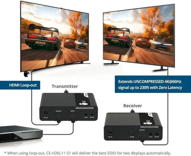 Alt view image 3 of 16 - SIIG AC CEH26L11S1 ipcolor 4K HDMI20 Extender with IR HDR and ARC