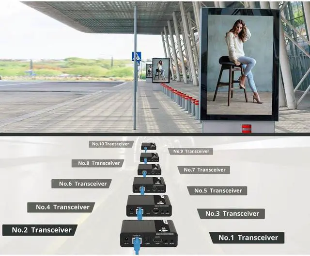 Alt view image 5 of 11 - SIIG AC CEH26N11S1 ipcolor 4K HDMI 2.0 Extender Daisy Chain Transceiver