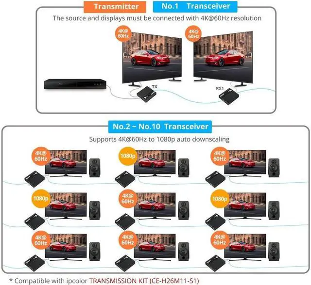 Alt view image 7 of 11 - SIIG AC CEH26N11S1 ipcolor 4K HDMI 2.0 Extender Daisy Chain Transceiver