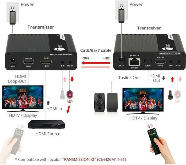 Alt view image 4 of 11 - SIIG AC CEH26N11S1 ipcolor 4K HDMI 2.0 Extender Daisy Chain Transceiver