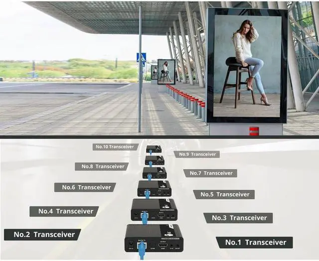 Alt view image 2 of 16 - SIIG AC CEH26M11S1 ipcolor 4K HDMI 2.0 Extender Daisy Chain Transmission Kit