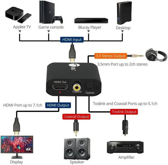 Alt view image 7 of 9 - SIIG AC CE-H26Q11-S1 4K HDMI with Audio Extractor Converter Color Box