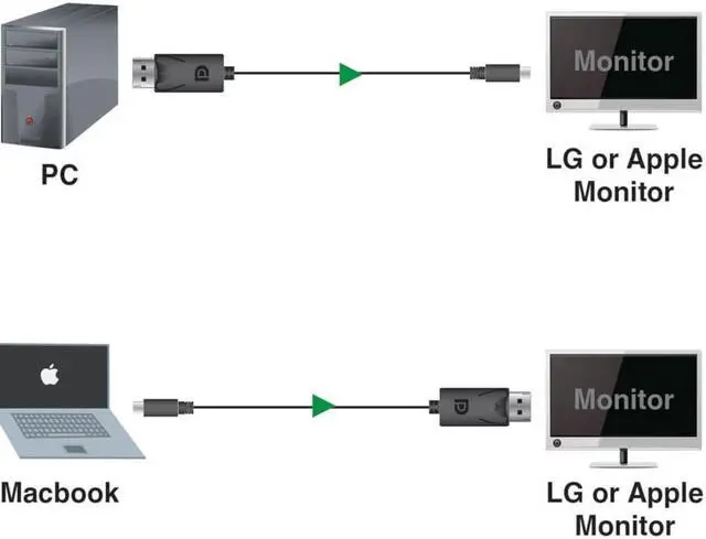 Alt view image 7 of 11 - Tripp Lite 10ft U444-010-DP-BD USB-C to DisplayPort Bi-Directional Adapter Cable