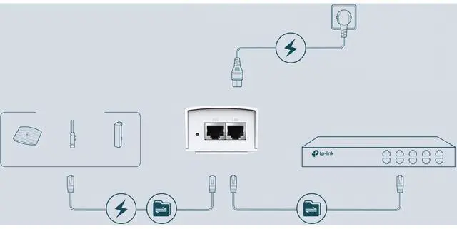 Alt view image 10 of 14 - TP-Link PoE Injector | PoE Adapter 48V DC Passive PoE | Gigabit Ports | Up to 100 Meters(325 feet) | Wall Mountable Design (TL-PoE4824G), White