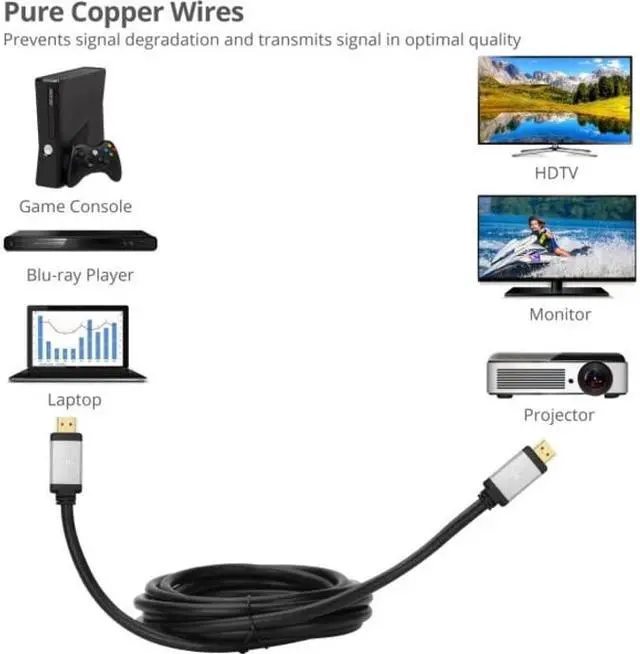 Alt view image 6 of 8 - 12FT ULTRA HIGH SPEED 8K 60HZ