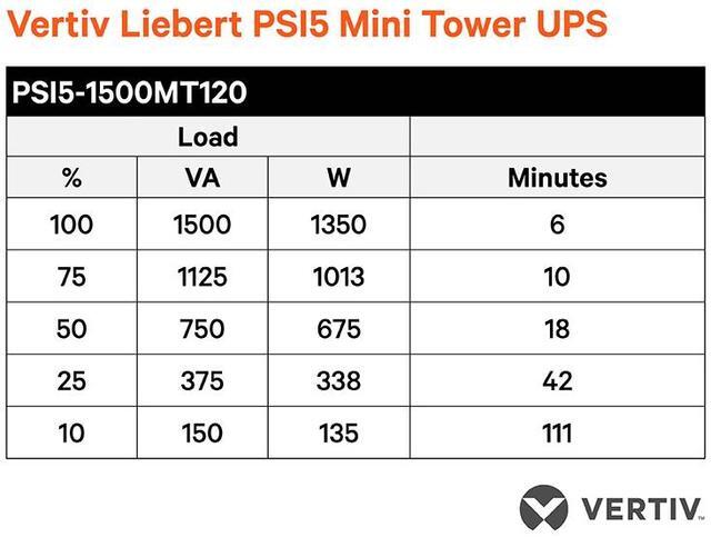 Alt view image 4 of 12 - Liebert PSI5-1500RT120N 1500VA Tower/Rack Convertible UPS