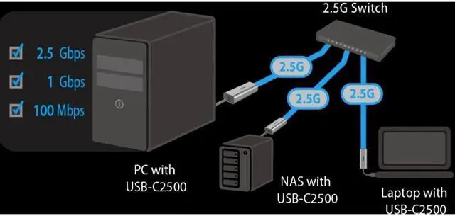 Alt view image 7 of 20 - Asus USB-C2500 2.5Gigabit Ethernet Adapter - USB 3.2 (Gen 1) Type A - 1 Port(s) - 1 - Twisted Pair