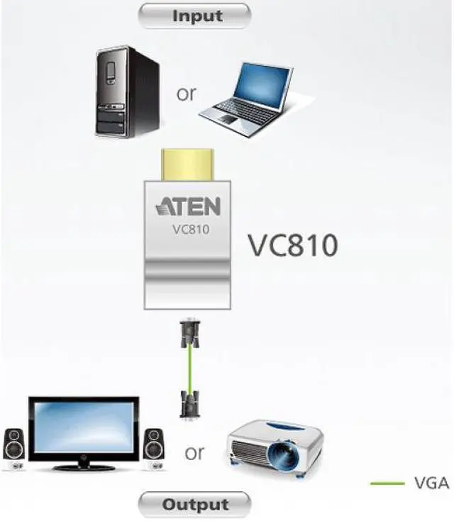 Alt view image 4 of 5 - Aten Accessory VC810 HDMI to VGA Converter