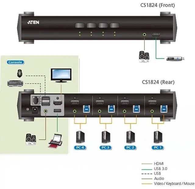 Alt view image 2 of 5 - Aten 4-Port USB 3.0 4K HDMI KVMP Switch CS1824