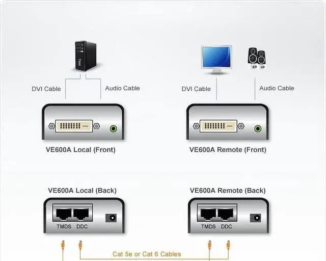 Alt view image 6 of 10 - ATEN VE600A DVI/Audio Extender (1920 x 1200@40m)