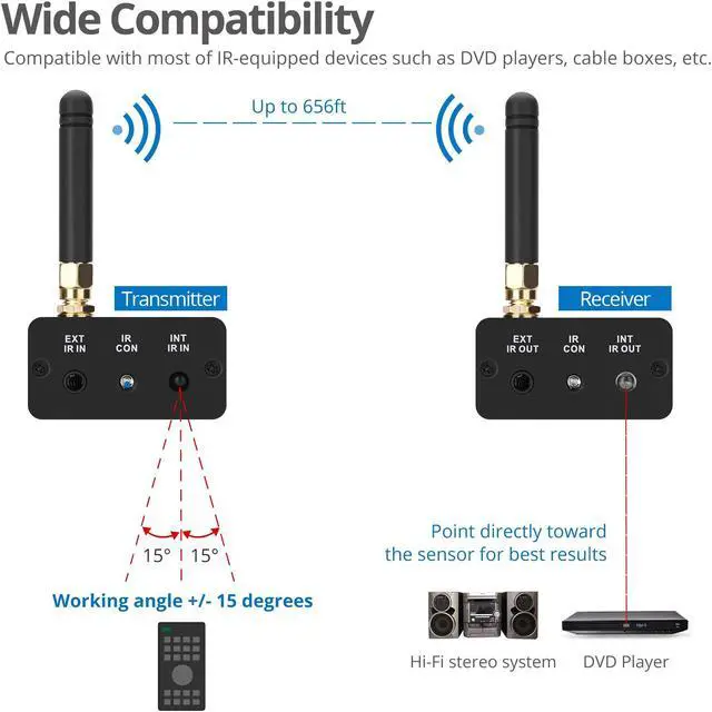 Alt view image 11 of 11 - Siig Wireless IR Signal Extender Kit (CE-RC0111-S1)