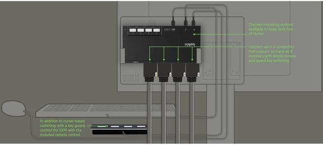 Alt view image 6 of 10 - Belkin 4-Port Modular Secure KM Switch PP4.0 W/ Remote F1DN004MODKM4