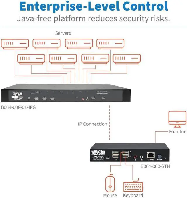 Alt view image 3 of 13 - TRIPP LITE DATA CENTER
