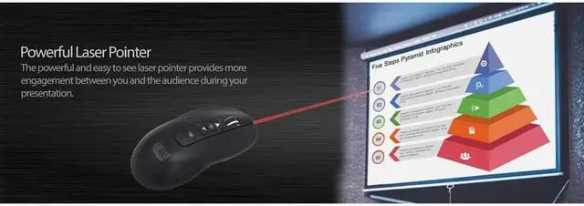 Alt view image 2 of 20 - Adesso iMouse P20 Wireless Multifunctional Presenter Mouse