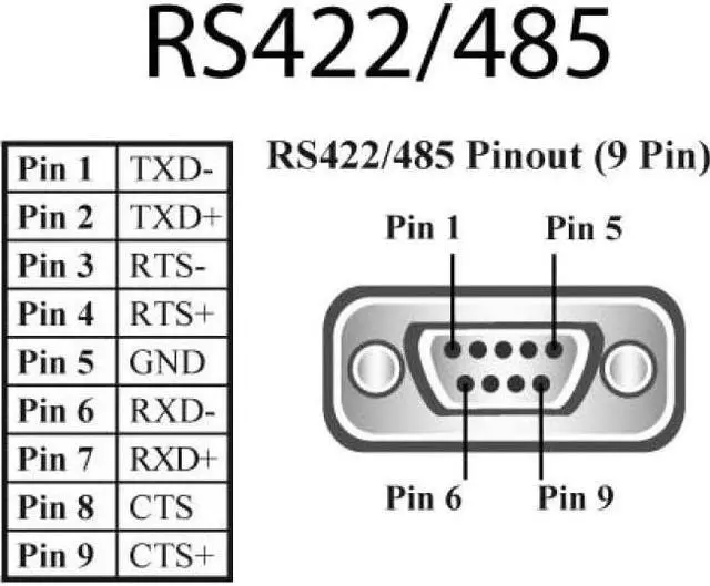 Alt view image 8 of 10 - Brainboxes ES-313 serial server