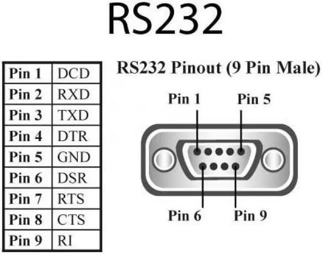 Alt view image 10 of 17 - Brainboxes ES-457 2 Port RS232 PoE Ethernet to Serial Adapter