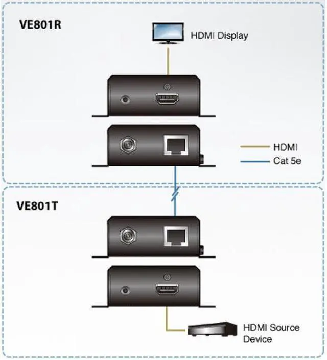 Alt view image 5 of 7 - ATEN HDMI HDBaseT-Lite Receiver (4K@40m) (HDBaseT Class B) - TAA Compliant - VE801R