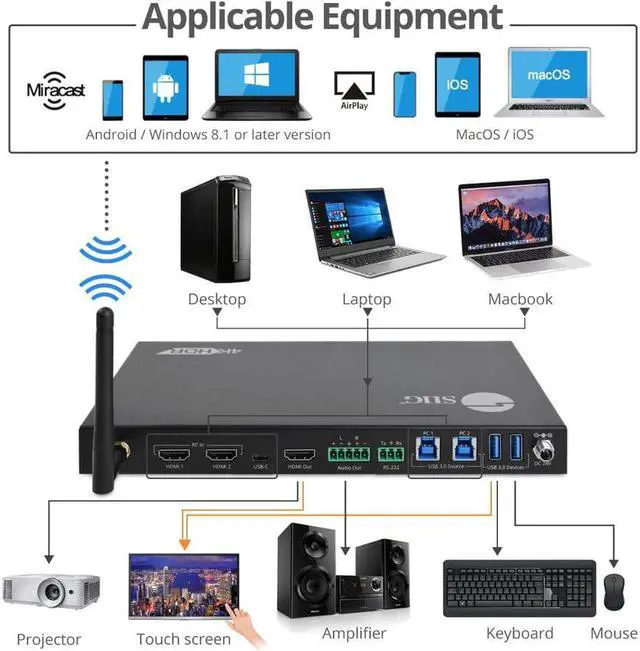 Alt view image 9 of 20 - SIIG AC CEH25Z11S1 4x1 MultiVideo HDMI 20 Presentation Switcher Brown Box