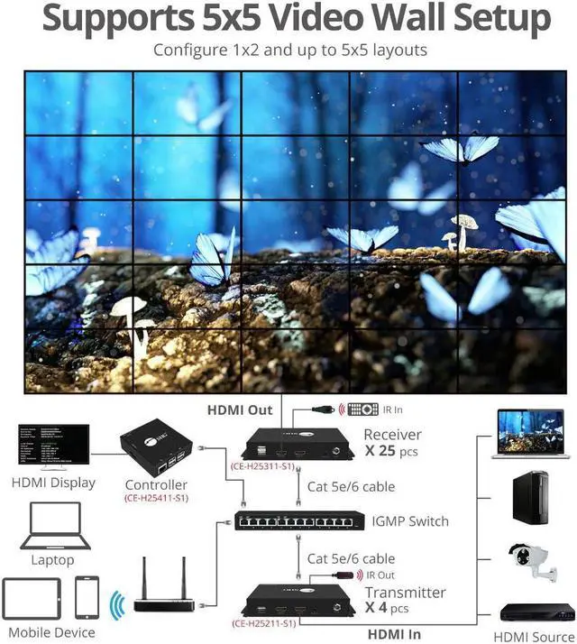 Alt view image 14 of 20 - HDMI 2.0 OVER IP MATRIX AND