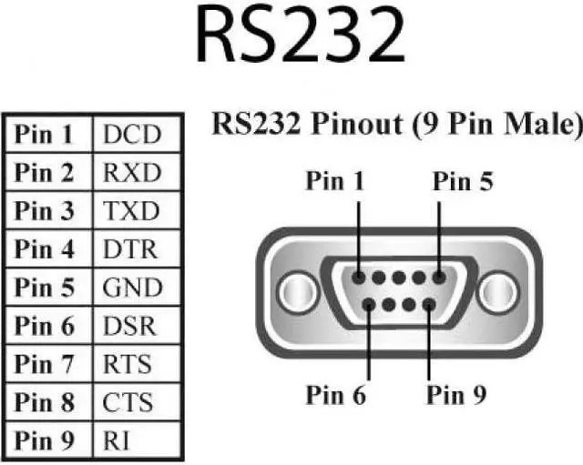 Alt view image 8 of 19 - Brainboxes 4 Port Rs232 Ethernet To Serial Adapter