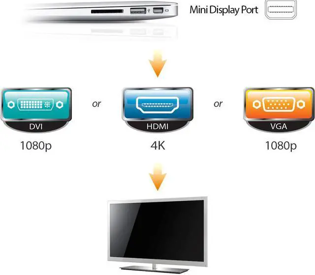 Alt view image 12 of 20 - SIIG CB-DP1H11-S1 Mini DisplayPort 1.2 to HDMI