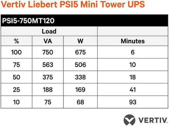 Alt view image 4 of 5 - Liebert PSI5 UPS - 750 VA 675W 120V Line Interactive AVR Mini Tower UPS, 0.9 Power Factor (PSI5-750MT120)