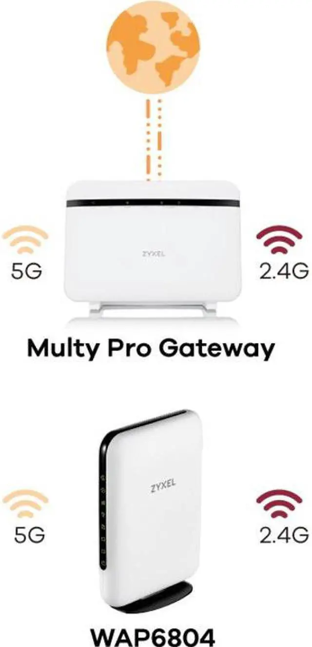 Alt view image 8 of 10 - Zyxel WAC500H AC1200 W2 Wireless Gigabit Wall Access Point, 2 GbE PT Ports (1 PoE), Cloud, App, Direct or Controller Management, 1 Year Nebula Pro Included, POE+ Powered