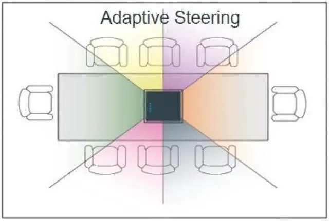 Alt view image 12 of 14 - ClearOne COLLABORATE Versa PRO CT