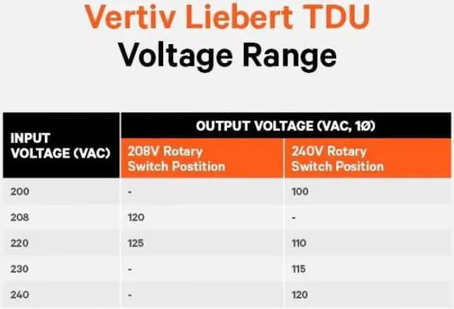 Alt view image 5 of 11 - Liebert Step Down Transformer TDU6000RTL630