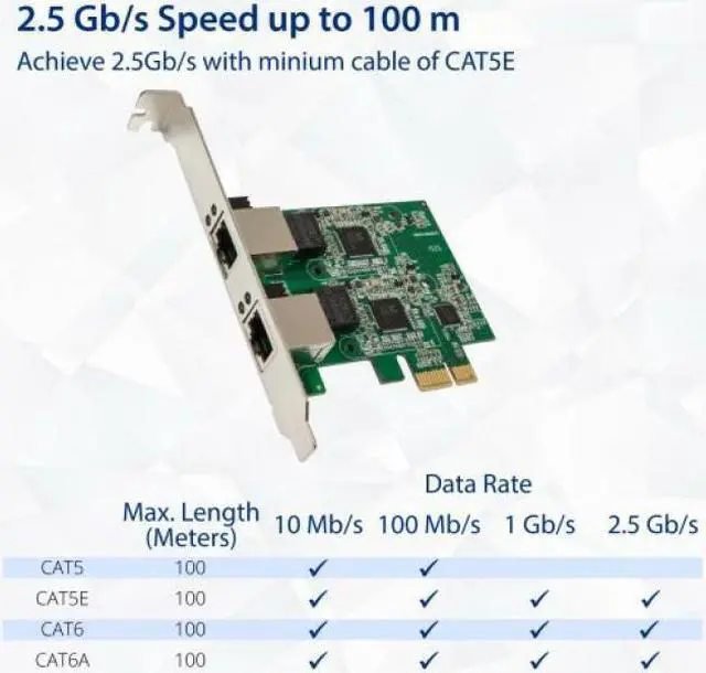 Alt view image 8 of 9 - Syba Dual 2.5 Gigabit Ethernet PCI Express PCI-E Network Controller Card 10/100/1000/2500 Mbps RJ45 LAN Adapter Low Profile Bracket