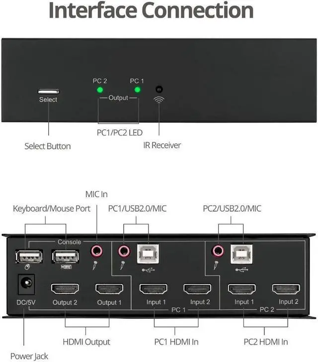 Alt view image 14 of 16 - Siig 2X1 Dual View Usb Hdmi Kvm Switch - 4K 30Hz