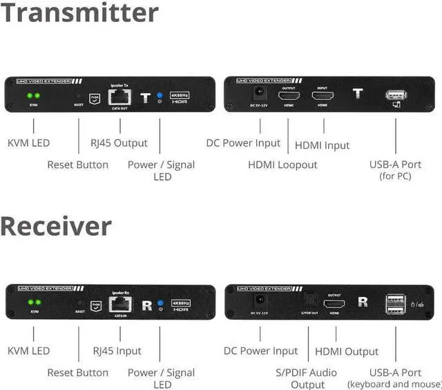Alt view image 5 of 14 - SIIG HDMI 2.0 KVM Over Cat6 Extender with Loopout & S/PDIF - 1 Computer(s) - 1 Local User(s) - 229.66 ft Range - 4K - 2 x Network (RJ-45) - 3 x USB - 3 x HDMI - 120 V AC, 240 V AC Input Voltage