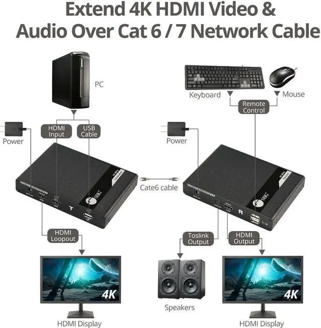 Alt view image 7 of 14 - SIIG HDMI 2.0 KVM Over Cat6 Extender with Loopout & S/PDIF - 1 Computer(s) - 1 Local User(s) - 229.66 ft Range - 4K - 2 x Network (RJ-45) - 3 x USB - 3 x HDMI - 120 V AC, 240 V AC Input Voltage