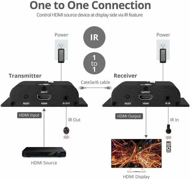 Alt view image 5 of 10 - SIIG HDMI HDbitT Over IP Extender with IR 120m CEH26T11S1