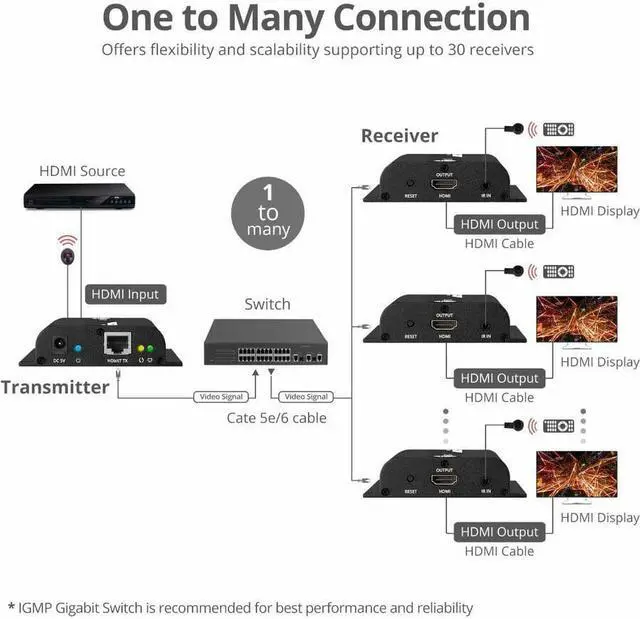 Alt view image 8 of 10 - SIIG HDMI HDbitT Over IP Extender with IR 120m CEH26T11S1