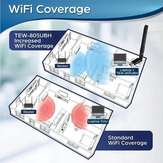 Alt view image 12 of 15 - TRENDnet TEW-805UBH, AC1200 High Gain Dual Band Wireless USB Adapter