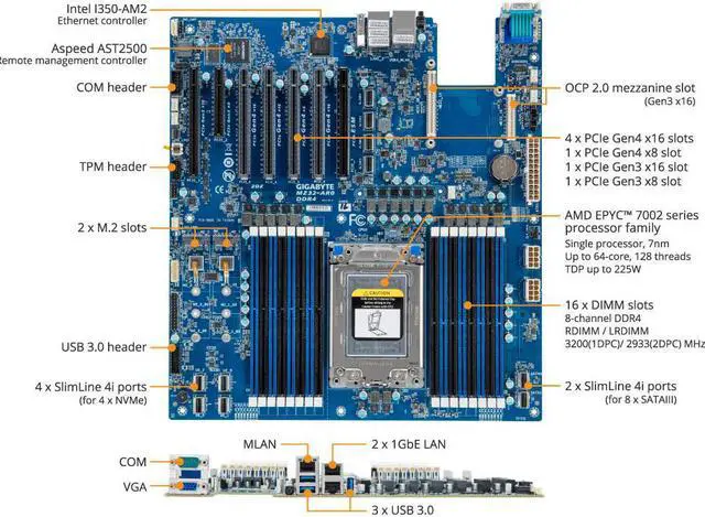Alt view image 6 of 13 - Gigabyte MZ32-AR0 Server Motherboard AMD Chipset Socket SP3 MZ32AR0