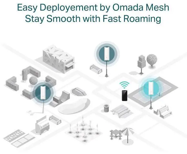Alt view image 3 of 20 - TP-Link EAP610-Outdoor | Omada WiFi6 AX1800 Wireless Gigabit Outdoor Access Point | Support Mesh, OFDMA, Seamless Roaming & MU-MIMO | PoE+ Powered | IP67 | SDN Integrated | Cloud Access & App