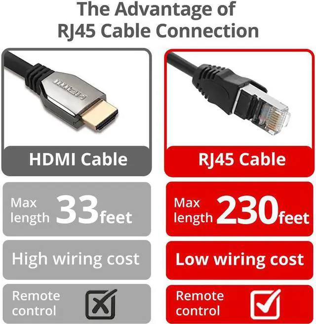 Alt view image 4 of 20 - SIIG 4K 60Hz HDR HDMI KVM Over Cat6 Extender with S/PDIF & Touch Screen Support - 1 Computer(s) - 1 Local User(s) - 1 Remote User(s) - 229.66 ft Range - 4K - 3840 x 2160 Maximum Video Resolution -