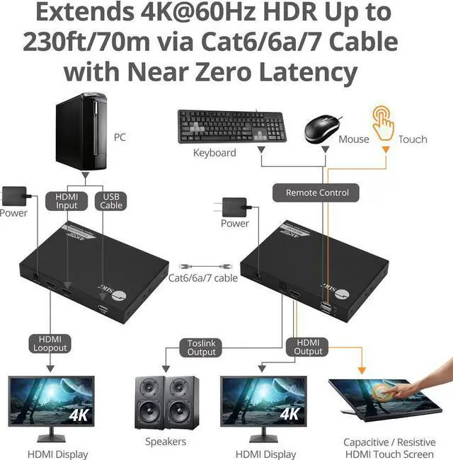 Alt view image 6 of 20 - SIIG 4K 60Hz HDR HDMI KVM Over Cat6 Extender with S/PDIF & Touch Screen Support - 1 Computer(s) - 1 Local User(s) - 1 Remote User(s) - 229.66 ft Range - 4K - 3840 x 2160 Maximum Video Resolution -