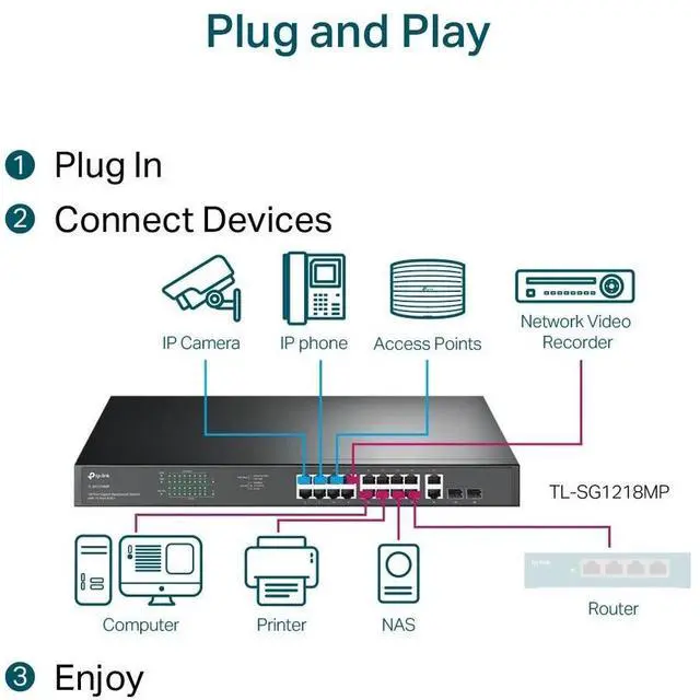 Alt view image 4 of 20 - TP-Link TL-SG1218MP | 16 Port Gigabit PoE Switch | 16 PoE+ Ports @250W, w/ 2 Uplink Gigabit Ports + 2 Combo SFP Slots | Plug & Play | Sturdy Metal | Rack-mountable