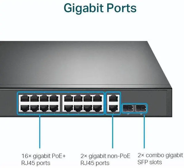 Alt view image 6 of 20 - TP-Link TL-SG1218MP | 16 Port Gigabit PoE Switch | 16 PoE+ Ports @250W, w/ 2 Uplink Gigabit Ports + 2 Combo SFP Slots | Plug & Play | Sturdy Metal | Rack-mountable