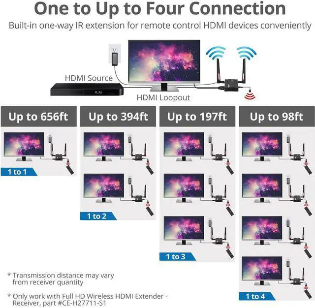 Alt view image 3 of 10 - SIIG 1 to 4 Full HD Wireless HDMI Extender with Loopout & IR Kit CEH27611S1