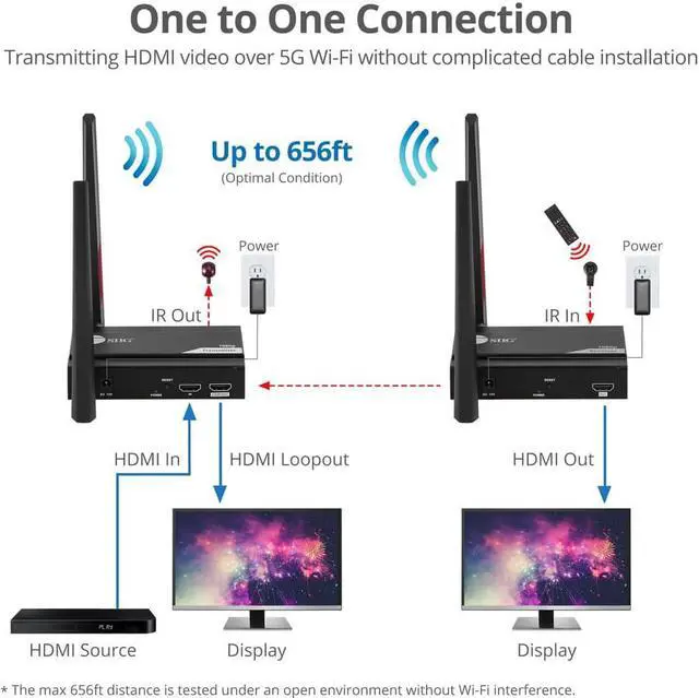 Alt view image 7 of 10 - SIIG 1 to 4 Full HD Wireless HDMI Extender with Loopout & IR Kit CEH27611S1