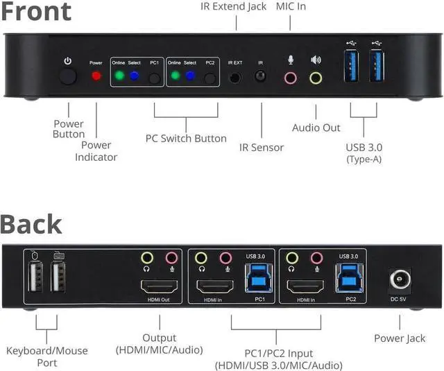 Alt view image 3 of 9 - SIIG 2x1 HDMI 4K HDR KVM USB 3.0 Switch with Remote Control CEKV0E11S1