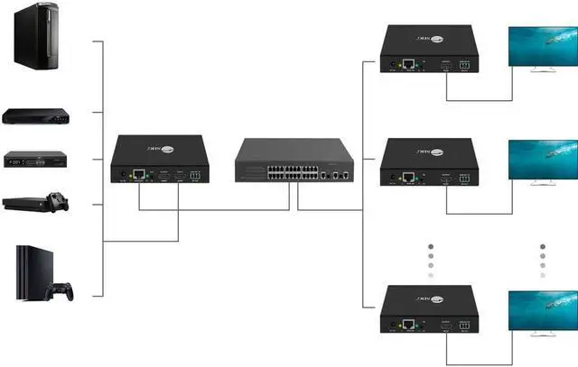 Alt view image 7 of 12 - SIIG 1080p HDMI Over IP Extender with IR Receiver CEH23C11S2