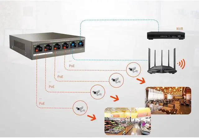 Alt view image 2 of 6 - Tenda TEF1106P-4-63W Unmanaged 6-Port 10/100M Desktop Switch with 4-Port PoE